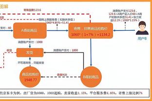 苦苦支撑！哈登首节3中3拿到8分 球队落后17分